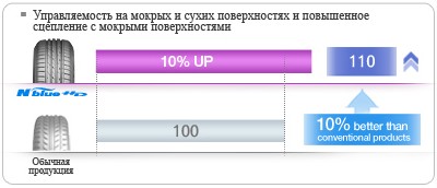 Управляемость на дороге